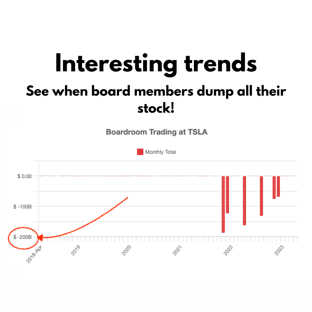 Spot interesting trends in boardroom trading